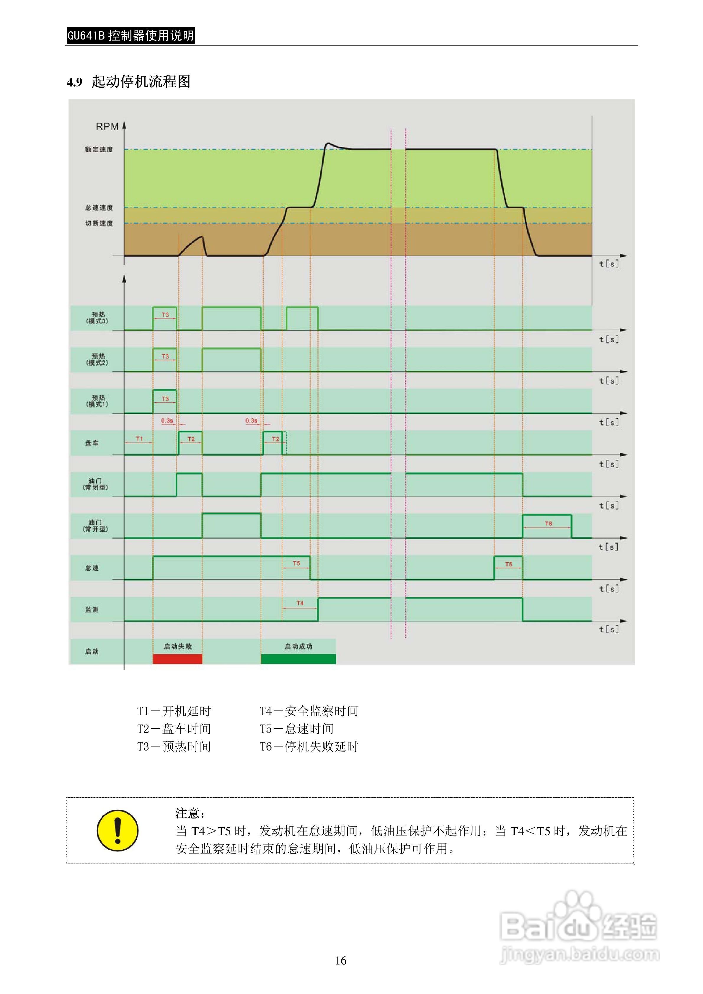 GU641B控制器使用说明书:[2]