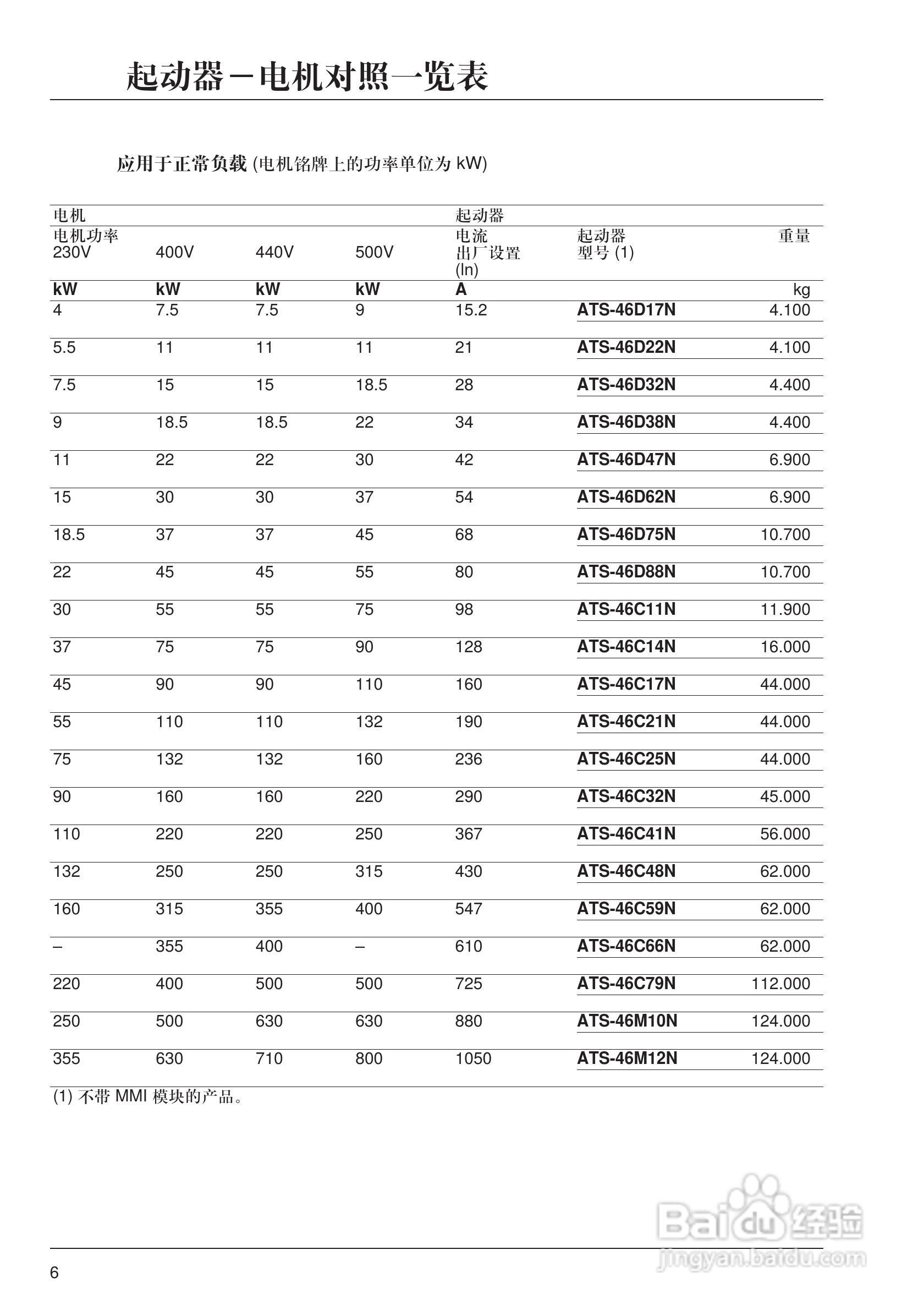 施耐德ATS46M12N软启动器用户手册:[1]