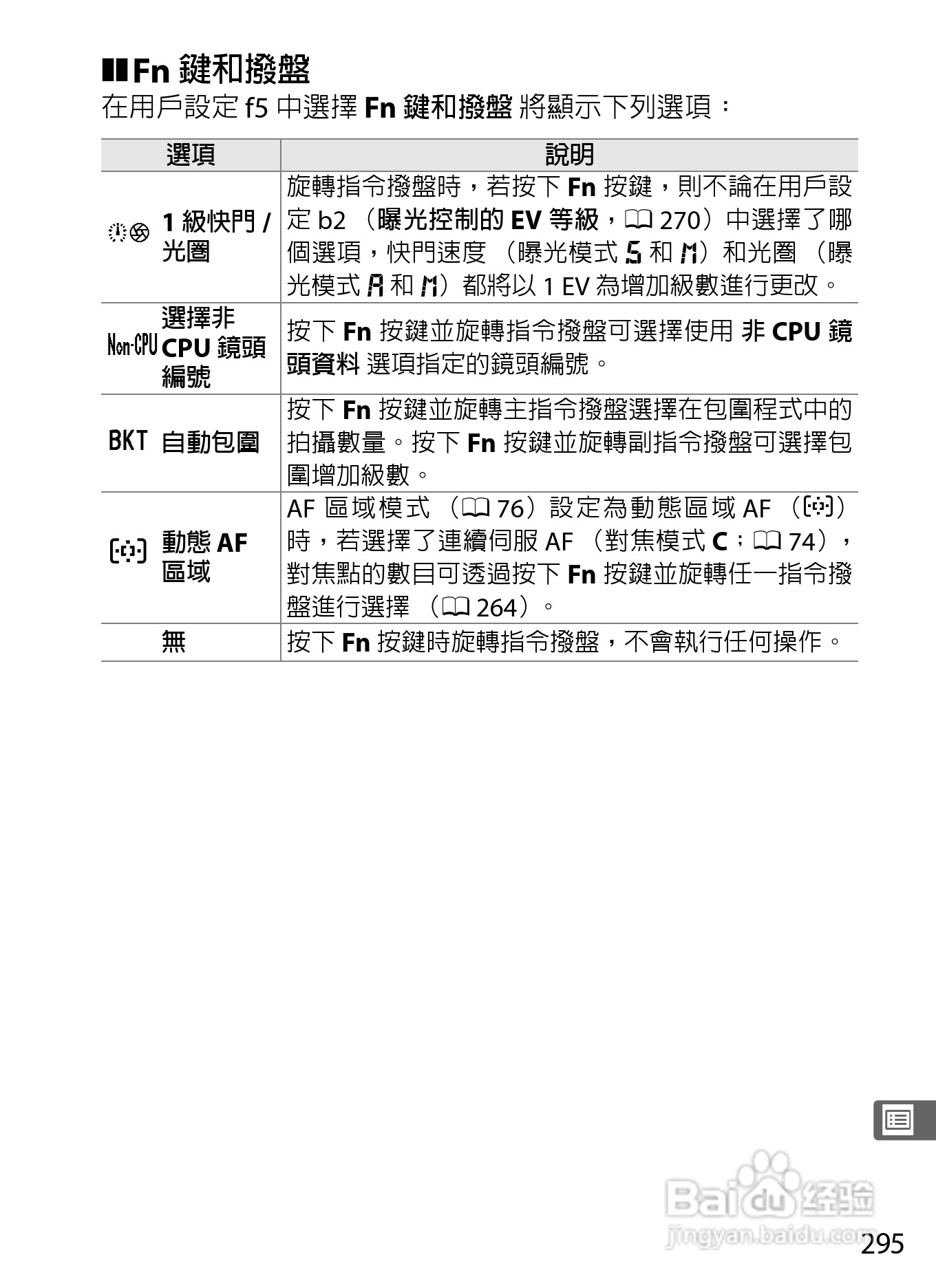 尼康D300S数码相机使用说明书:[33]