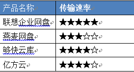 企业网盘与个人网盘的区别有哪些