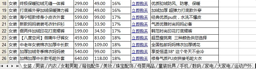 2014双12最新爆款清单、店铺红包及阿里旅行