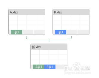 WPS如何拆分或合并表格