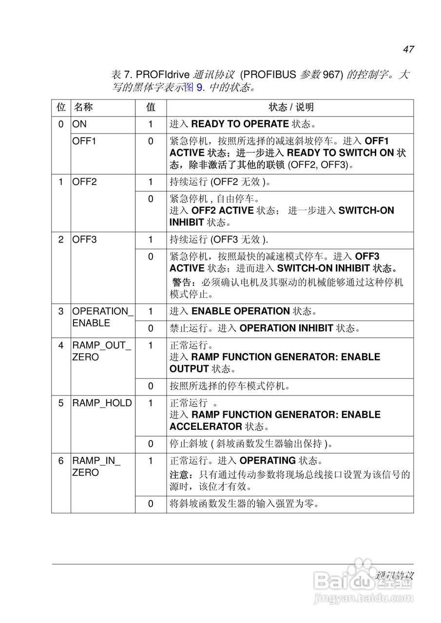 ABB PROFIBUS DP适配器模块FPBA-01用户手册:[5]