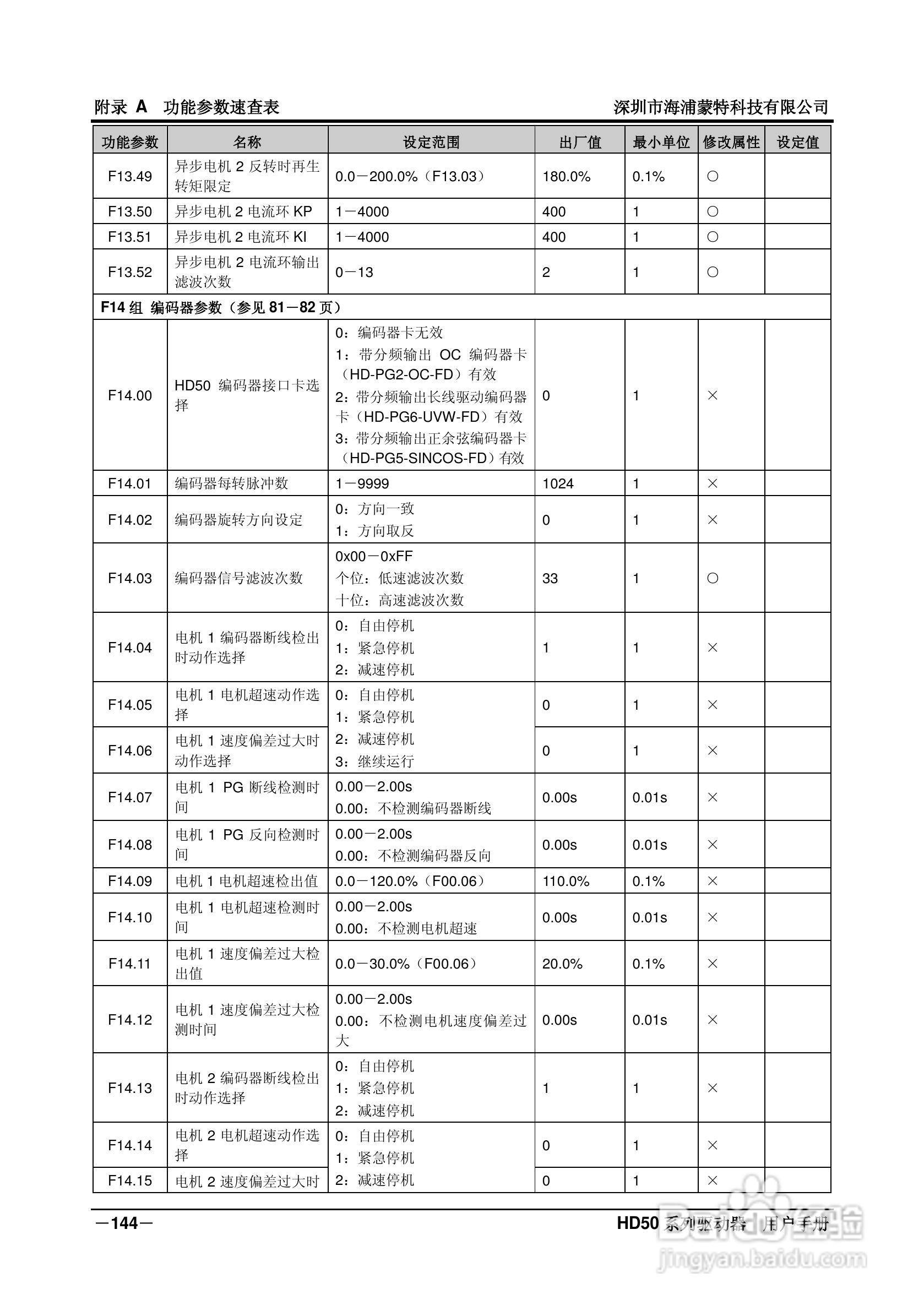海浦蒙特HD50-6T400G高性能矢量控制驱动器用户手册:[16]