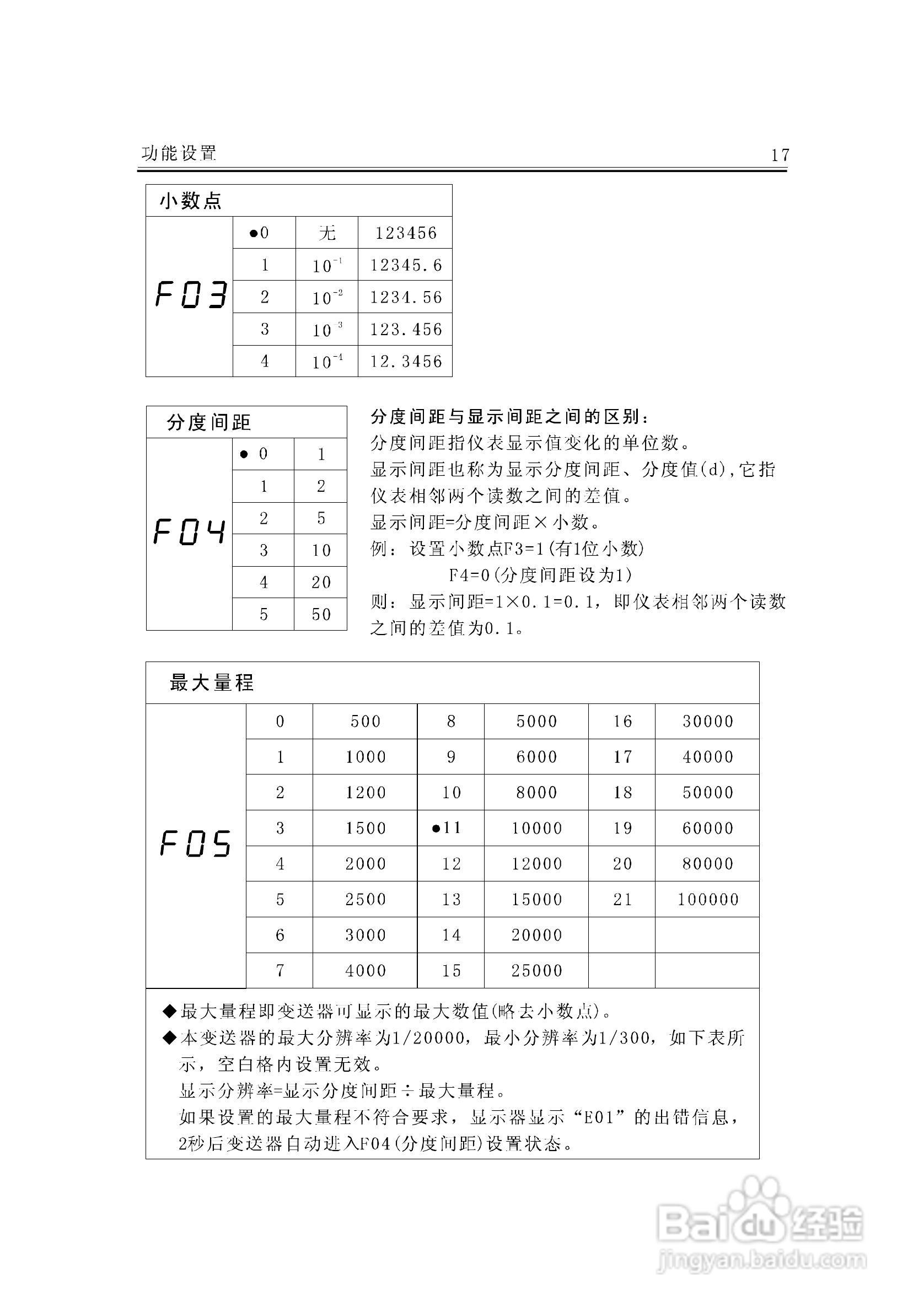 JF-300A称重变送器说明书:[3]