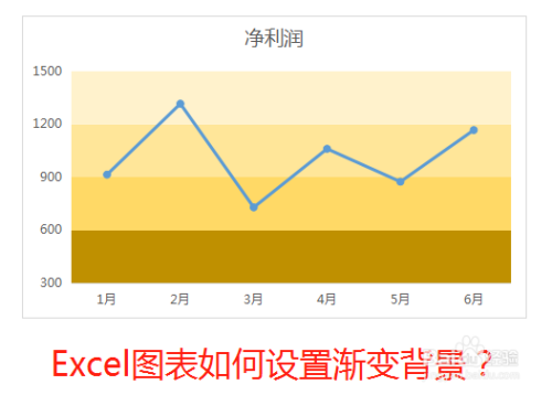 Excel图表如何设置渐变背景 百度经验