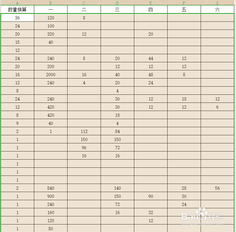 Excel表中如何将“0”设置为空白不显示
