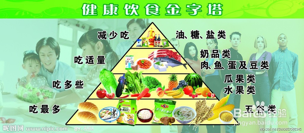 瘦子如何增肥