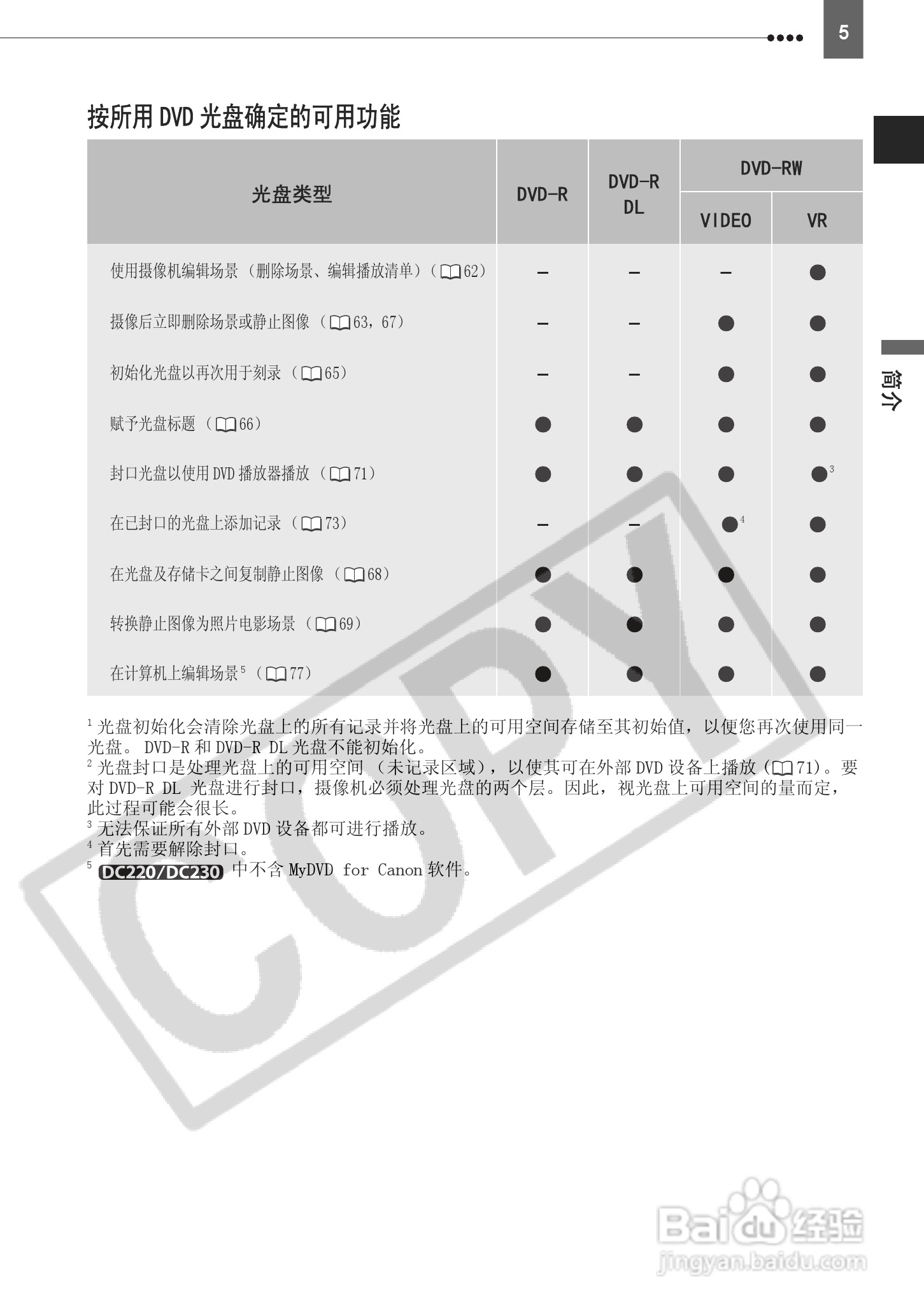 佳能DC230数码摄相机使用说明书:[1]