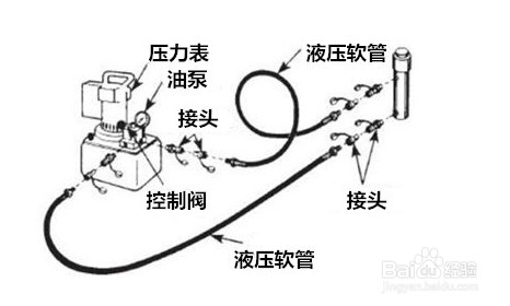 怎么使用和安装液压油缸及日常维护保养