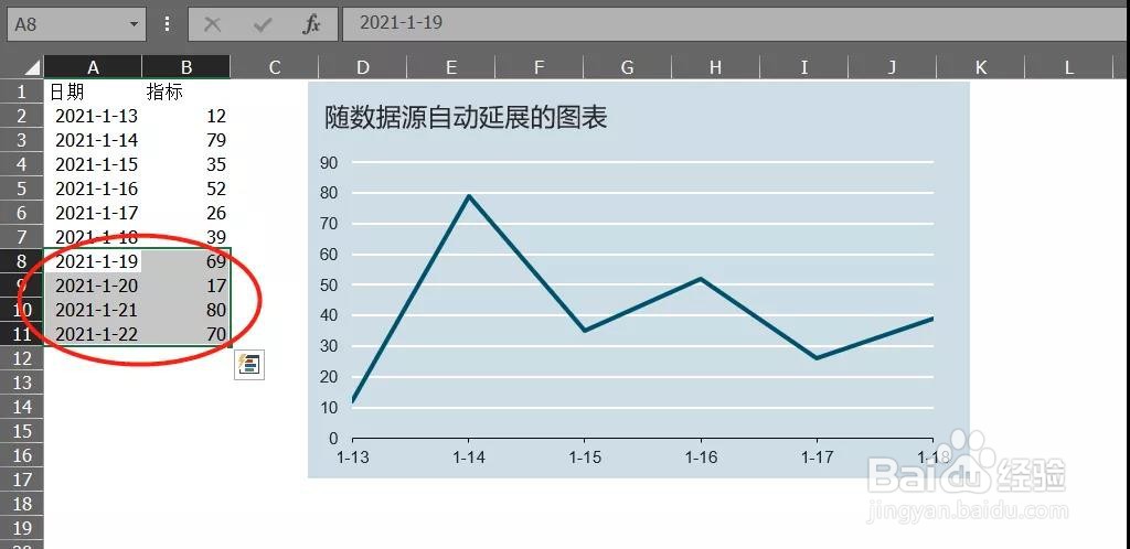 excel中，动态图表怎么随数据增减而自动变化？