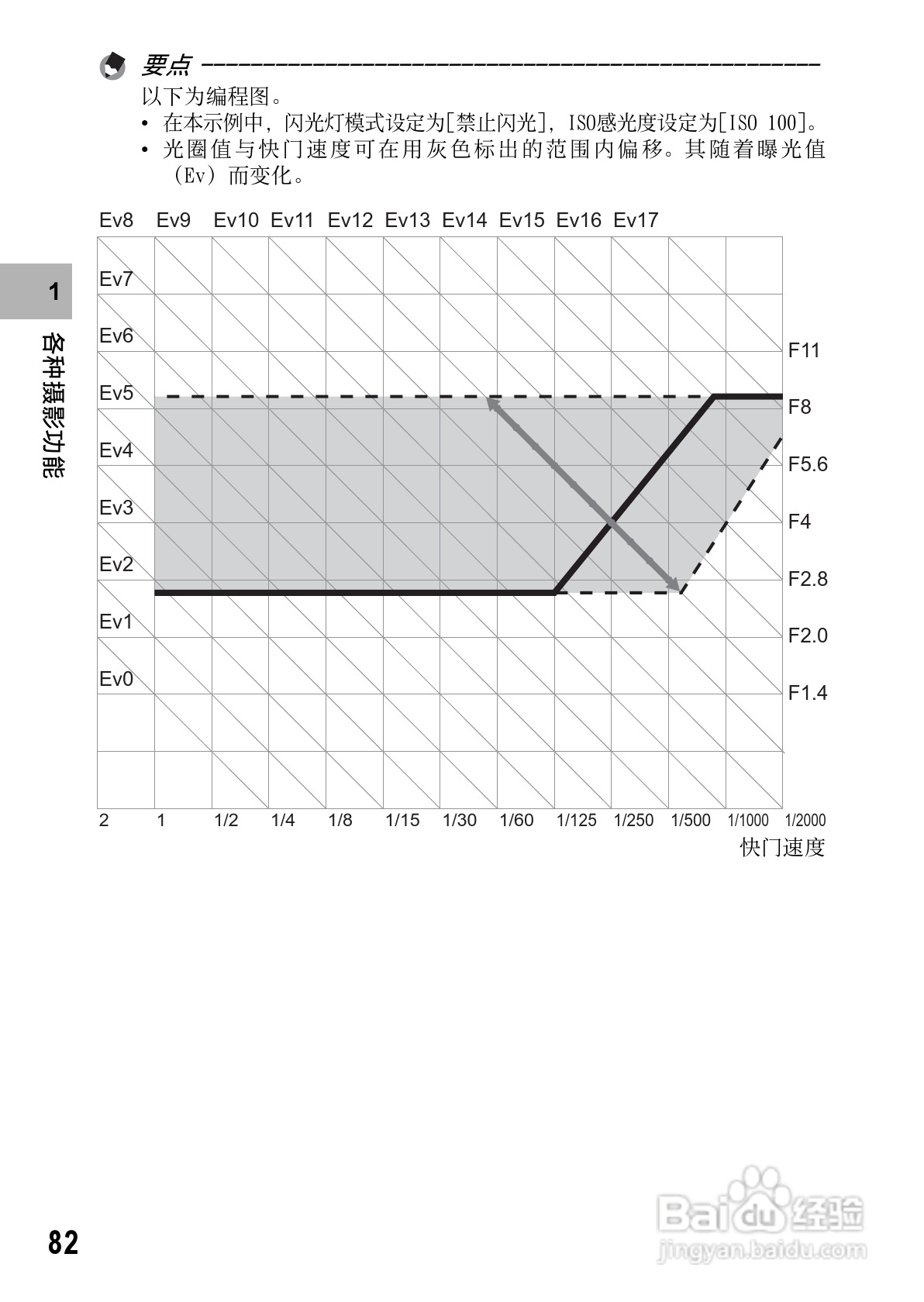 理光GR DIGITAL II数码相机简体中文版说明书:[9]