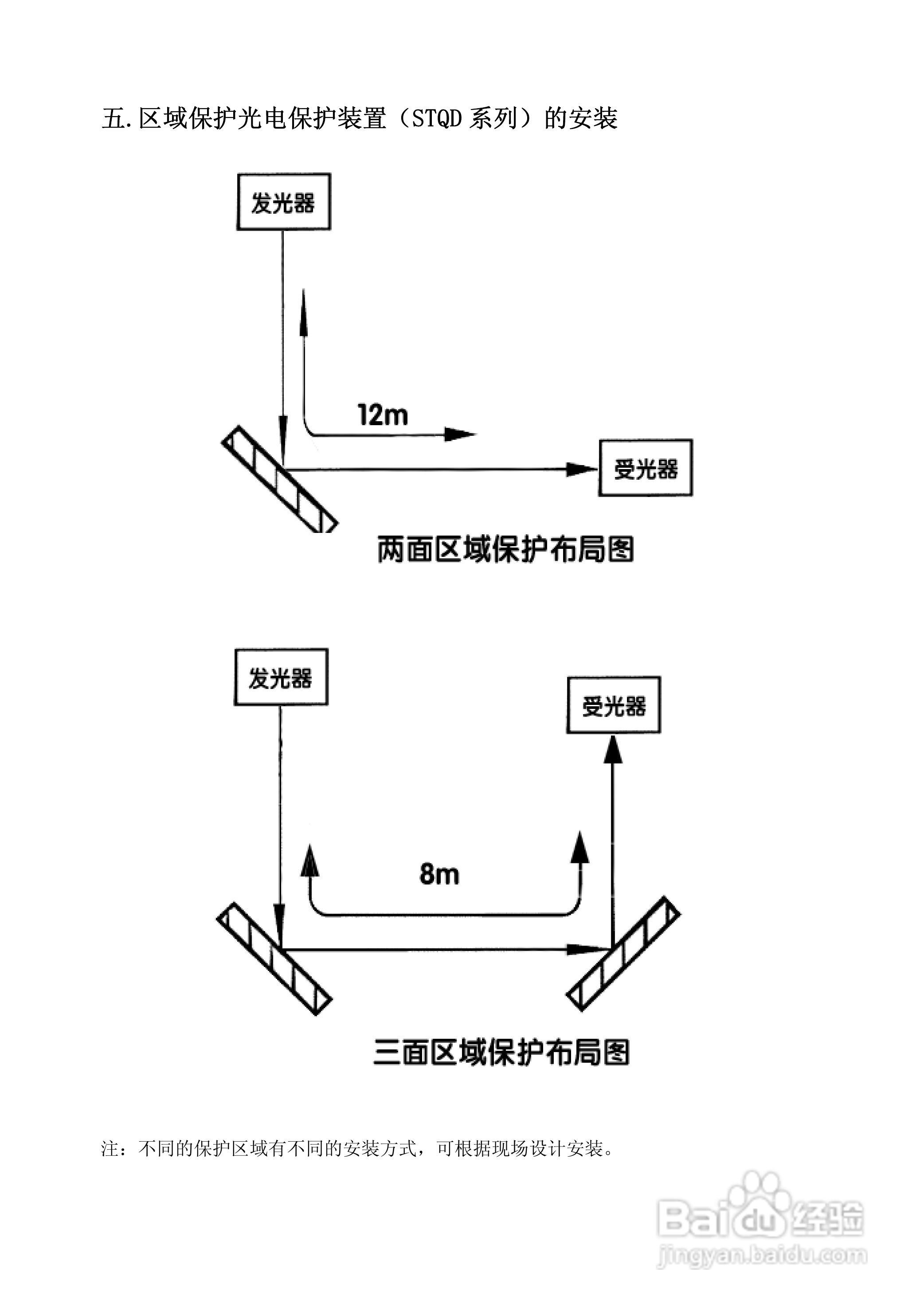 LNTECH ST型光电保护装置使用说明书:[3]