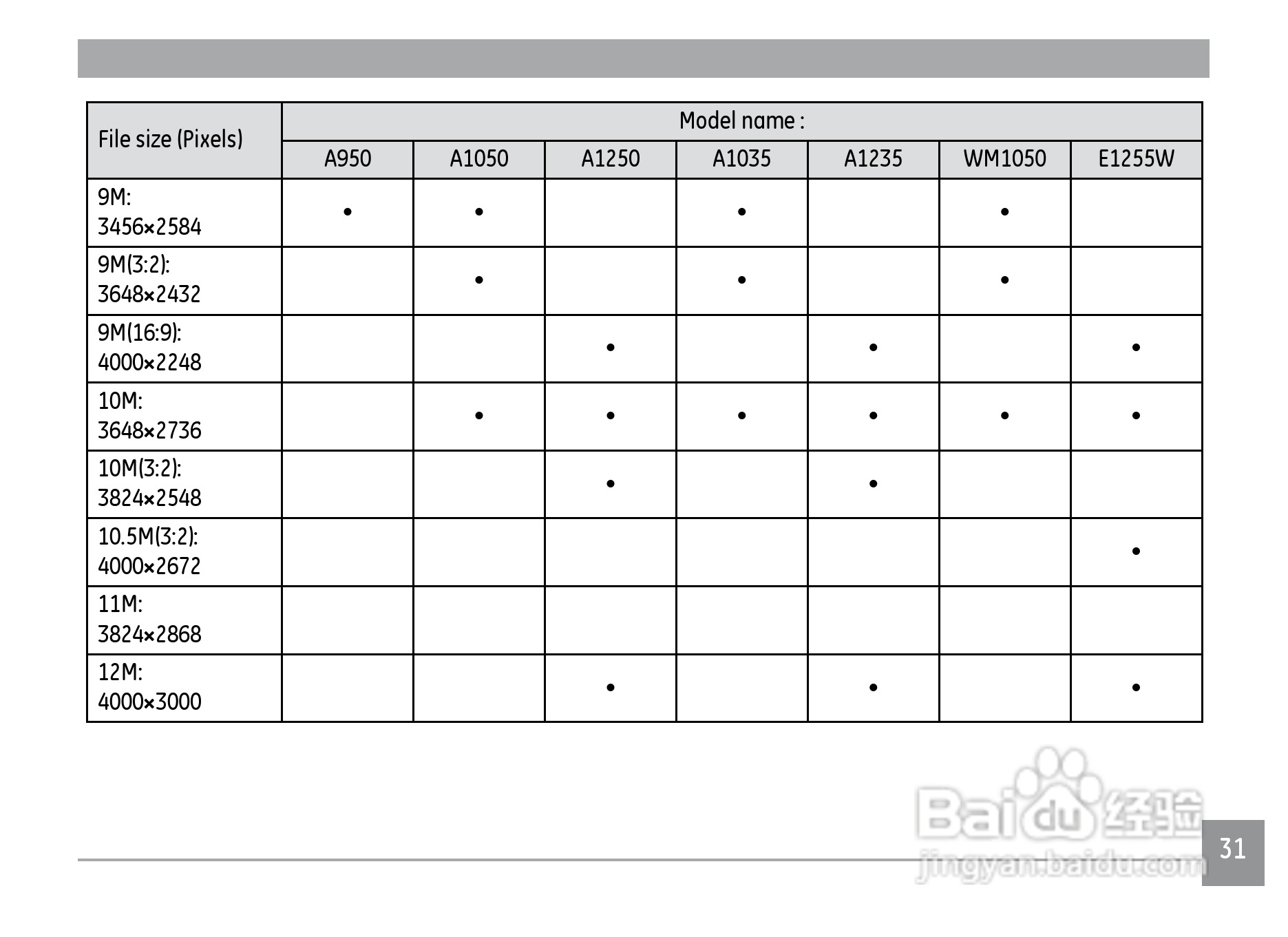 GE通用A1235数码相机说明书:[4]