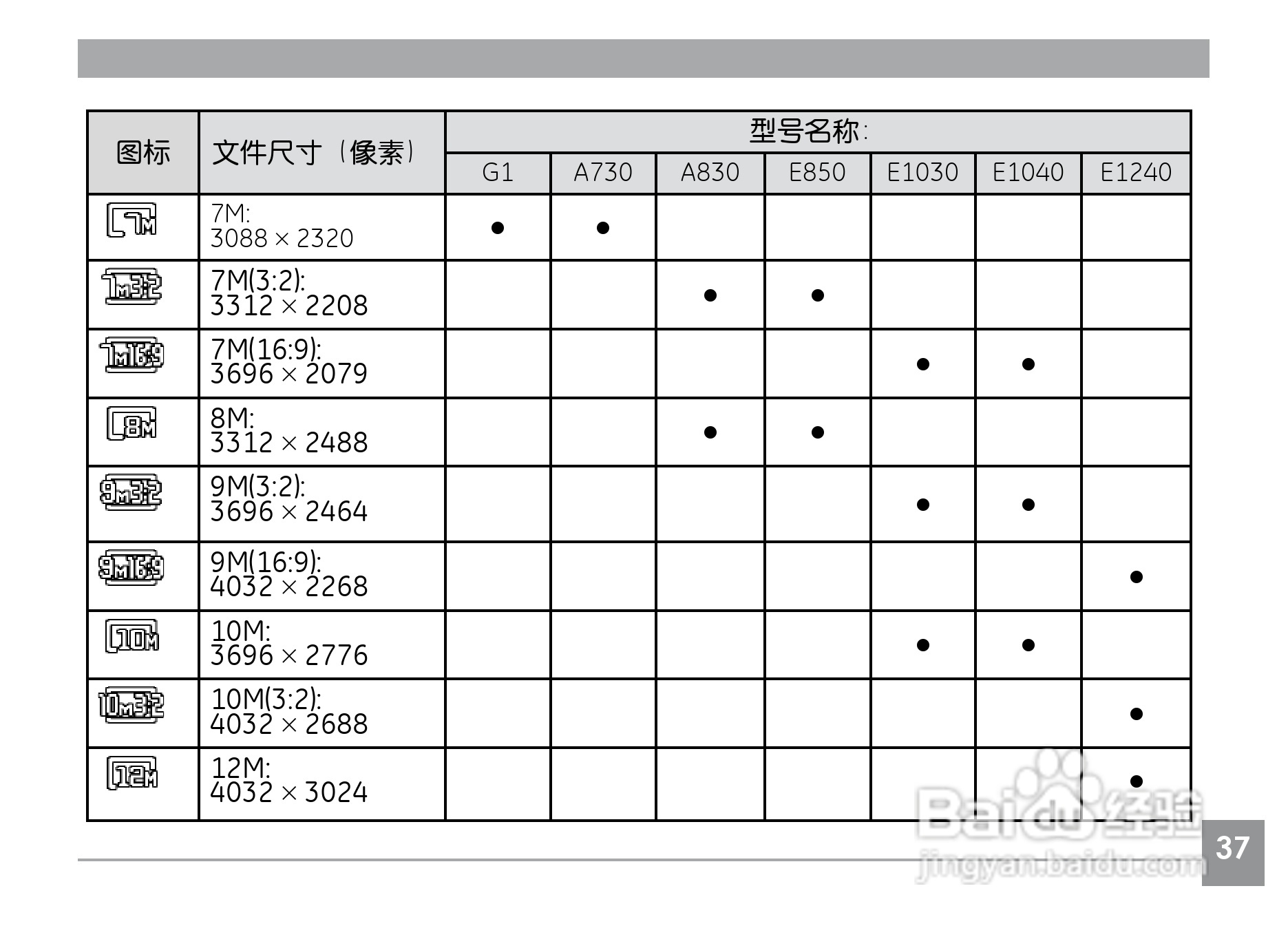 GE通用A830数码相机说明书:[5]