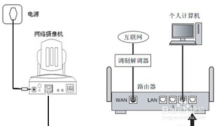 视频录像机怎样
毗连
监控（视频录像机怎么毗连
办
机）〔网络视频录像机怎么和摄像头连〕