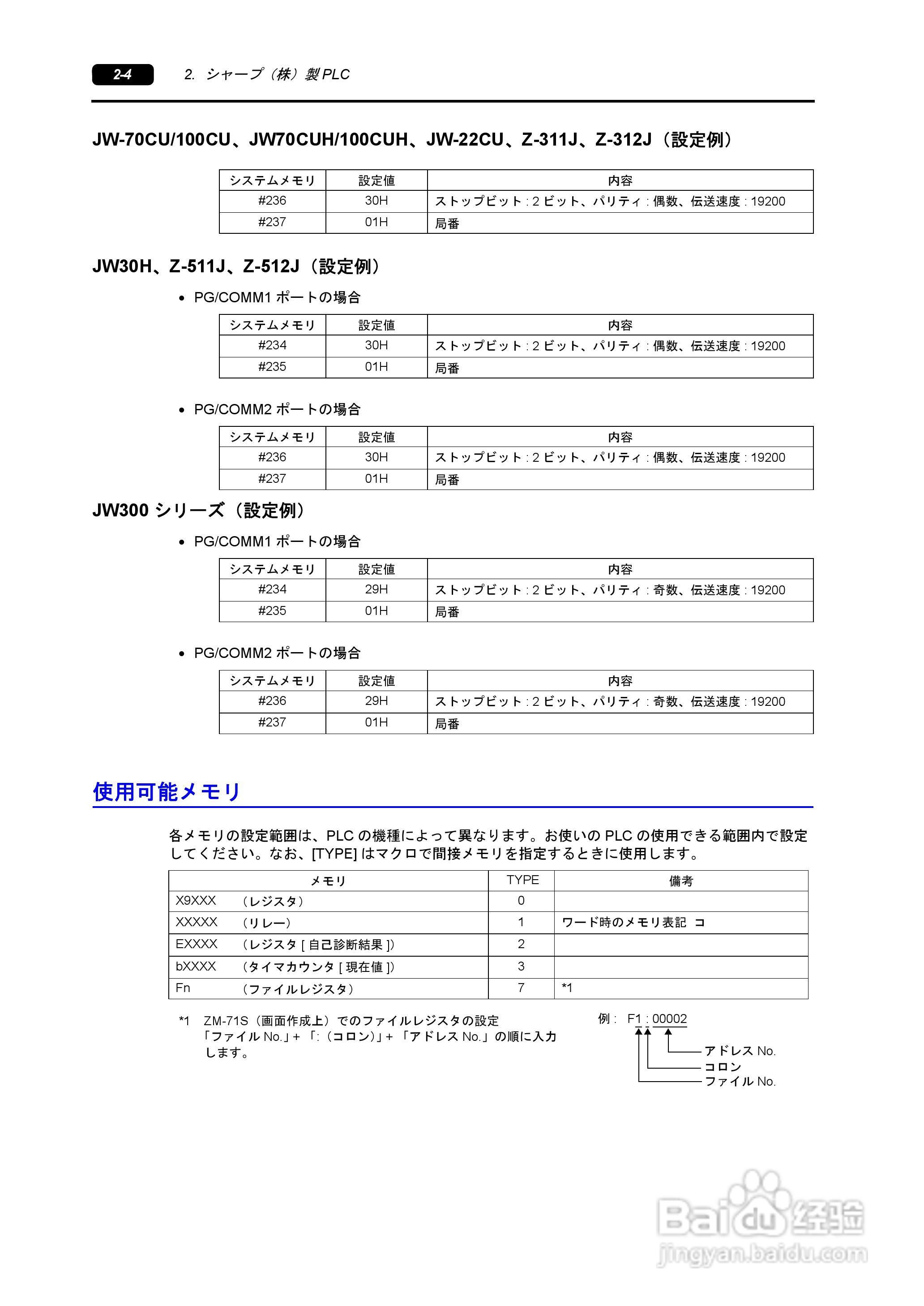 SHARP ZM-340/380超间波振动机说明书:[3]