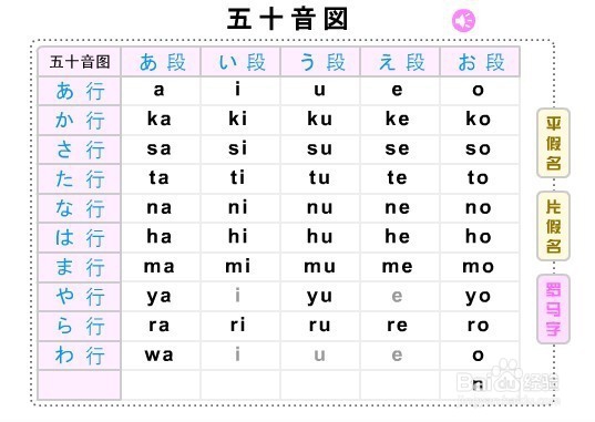 初学者怎么学习日语 学日语最快方法