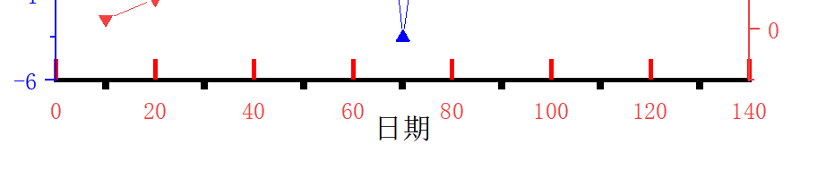 Origin如何修改次刻度线的粗细