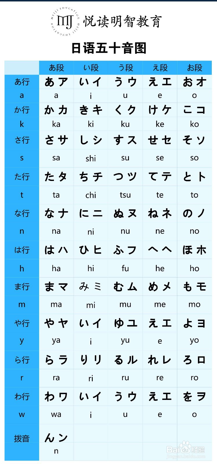 怎样快速学会日语
