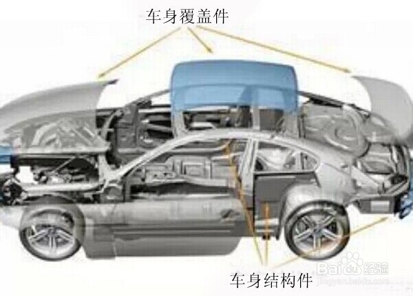 汽车车身承载式和非承载式的区别？