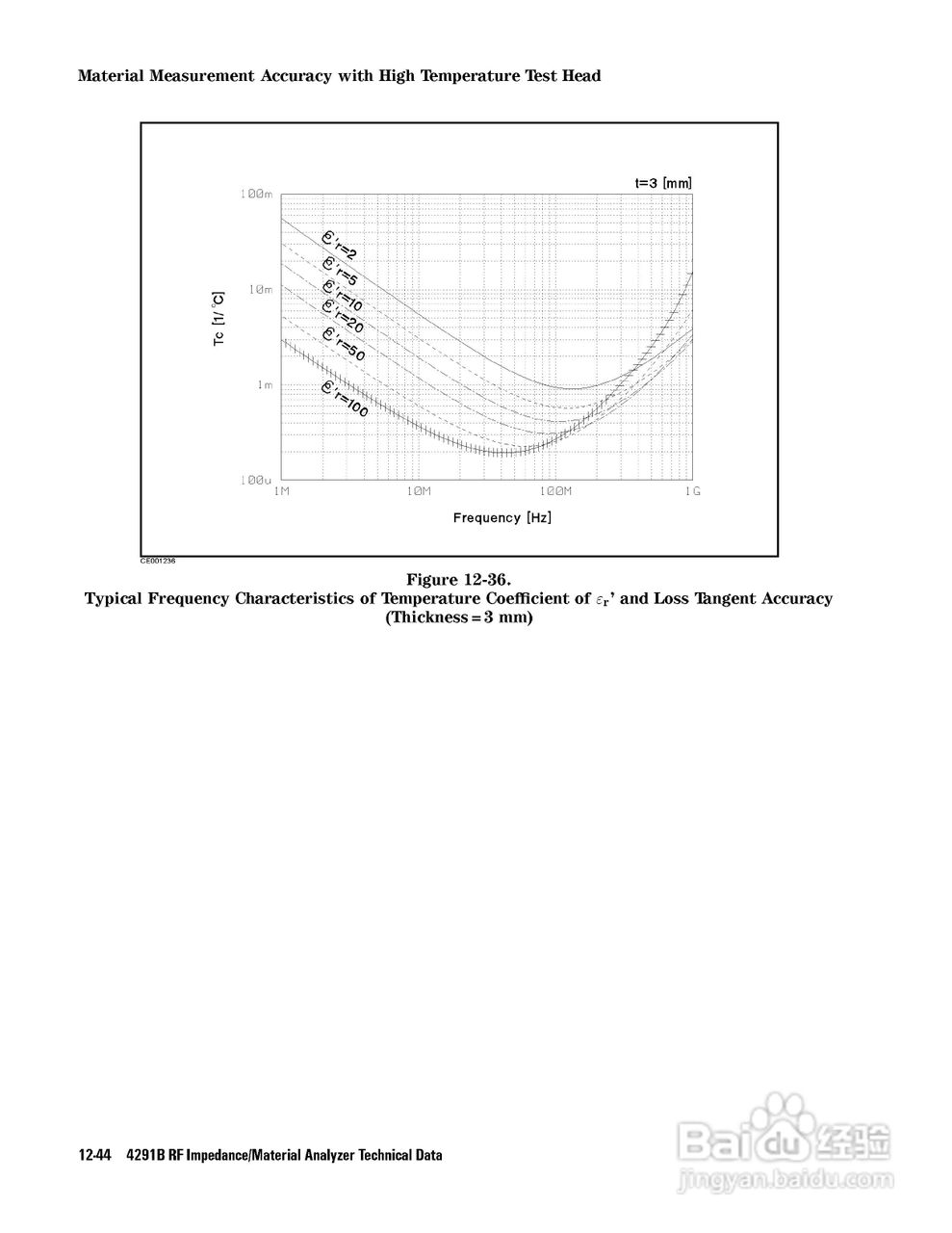 HP4291B分析仪说明书:[32]