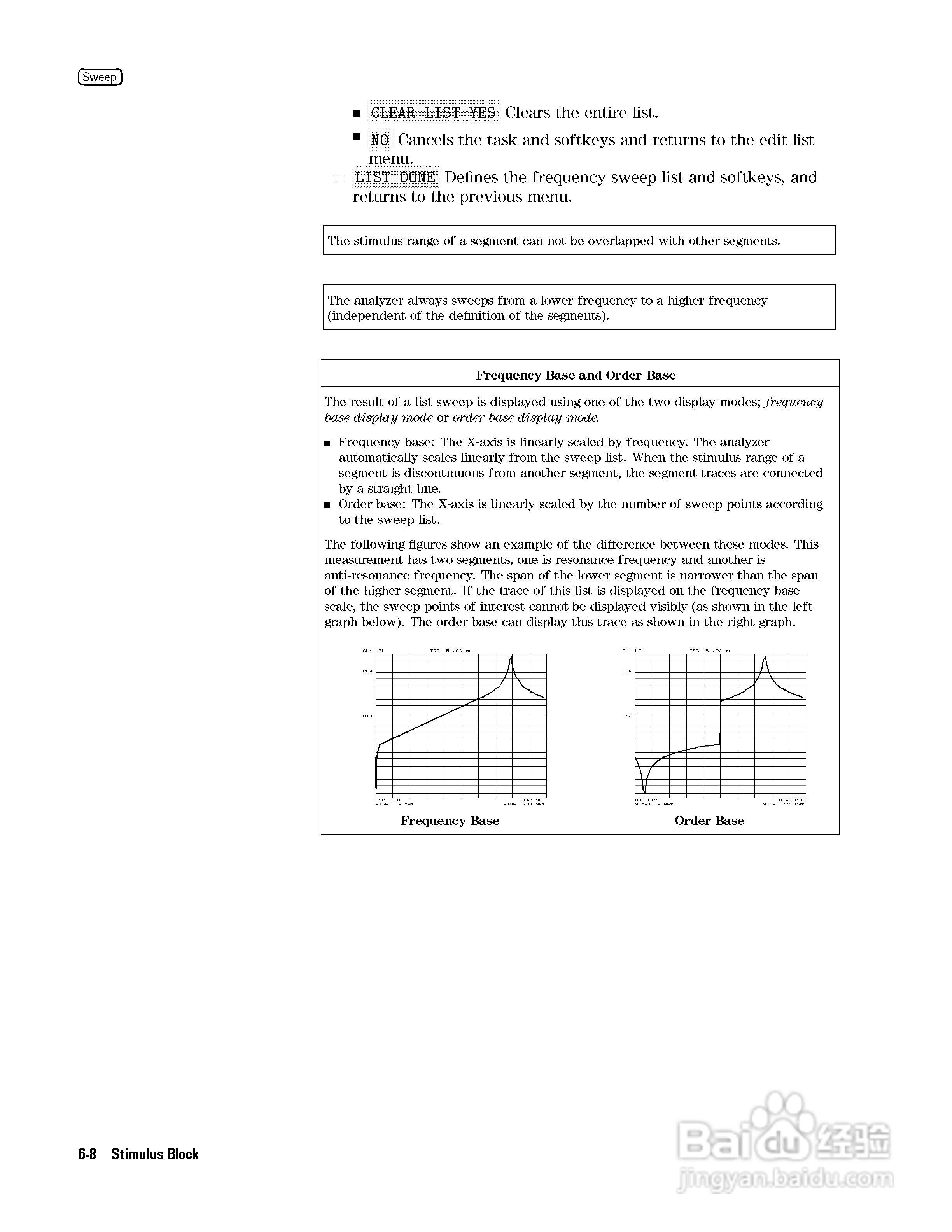HP4291B分析仪说明书:[14]
