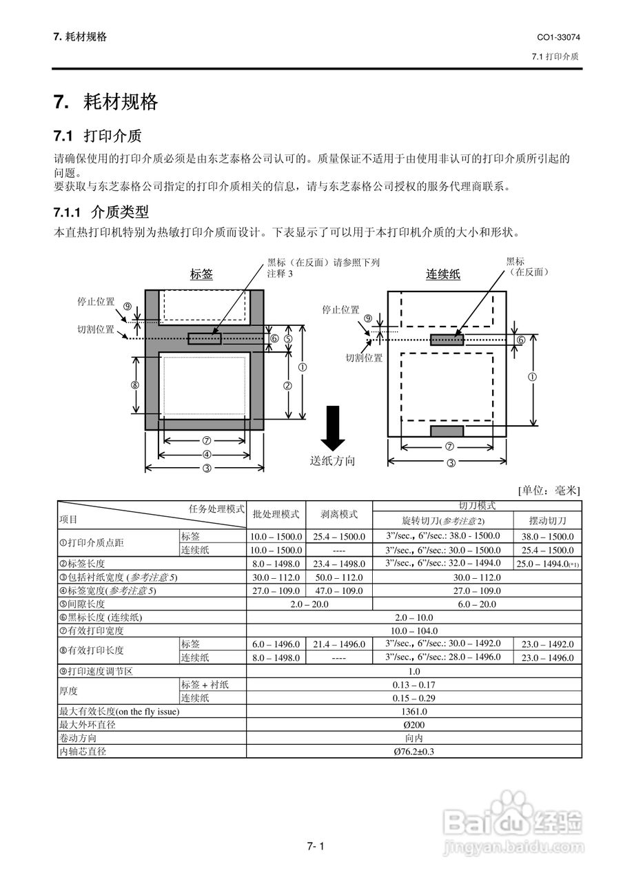 东芝 B-SX4T打印机说明书:[10]