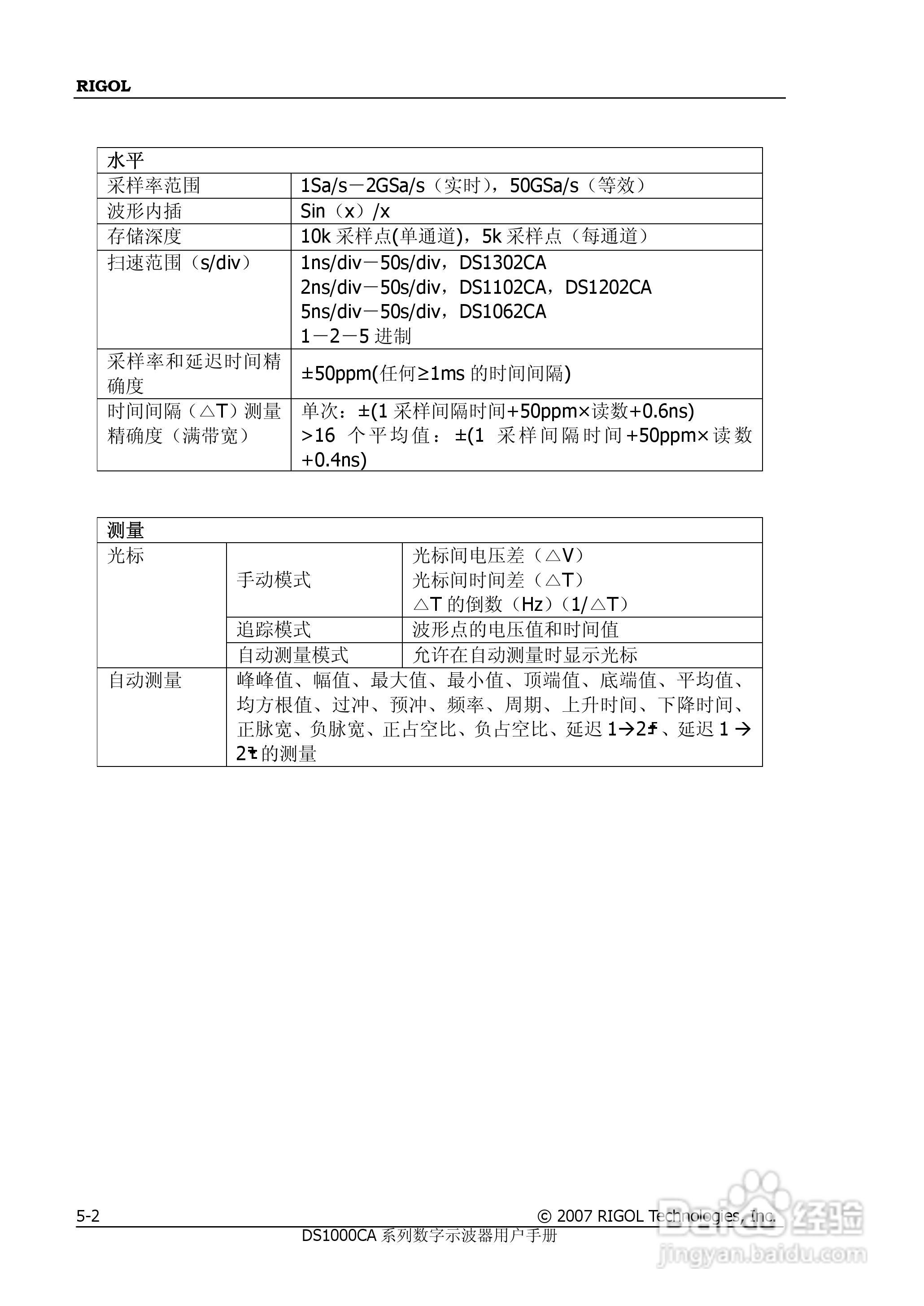 普源DS1000A系列数字示波器说明书:[14]