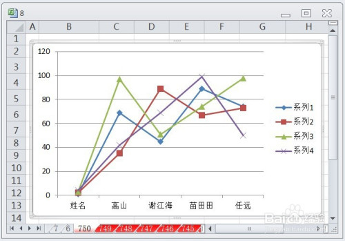 excel如何讓圖表顯示帶數據標記的折線圖效果