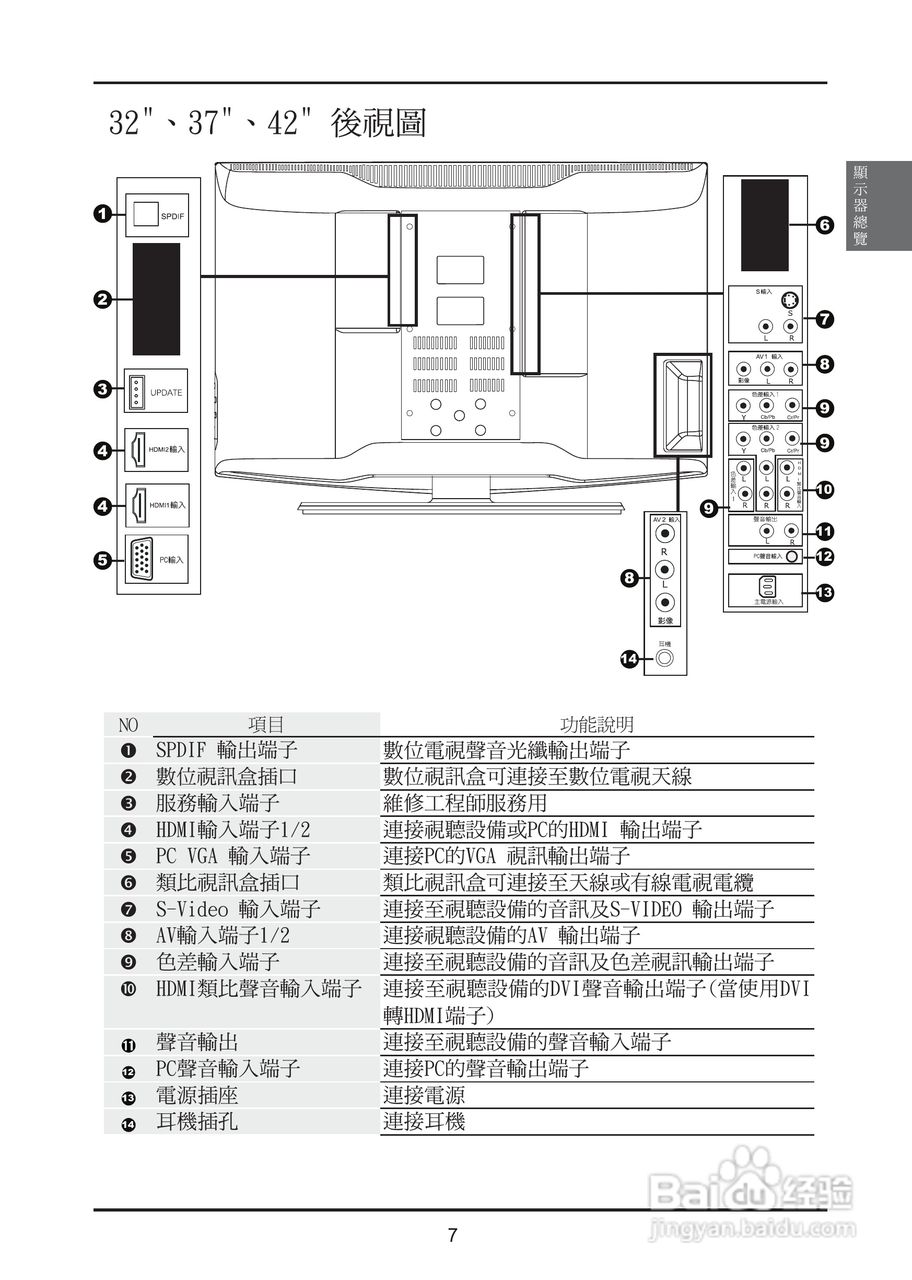 奇美多媒体液晶显示器TL-37S2100D型使用说明书:[2]