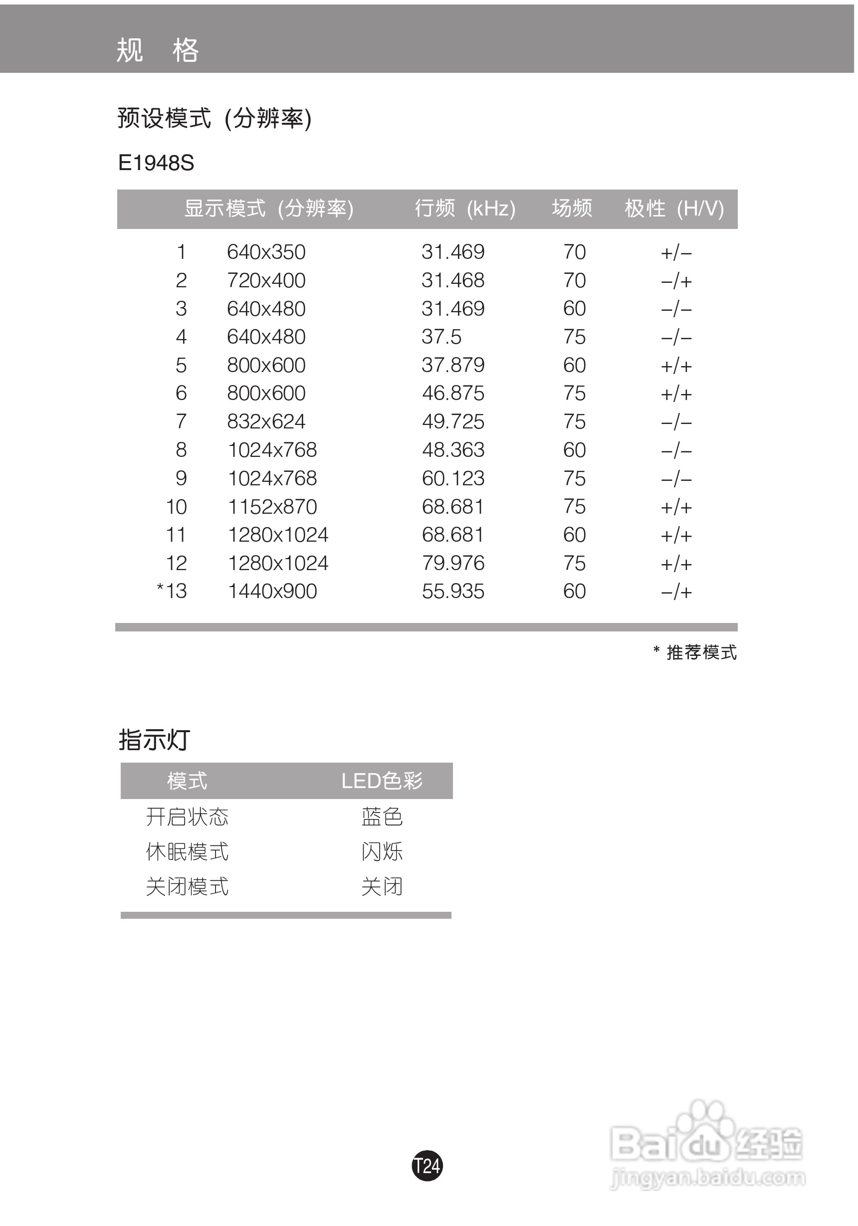 LG E1948S液晶显示器使用说明书:[3]
