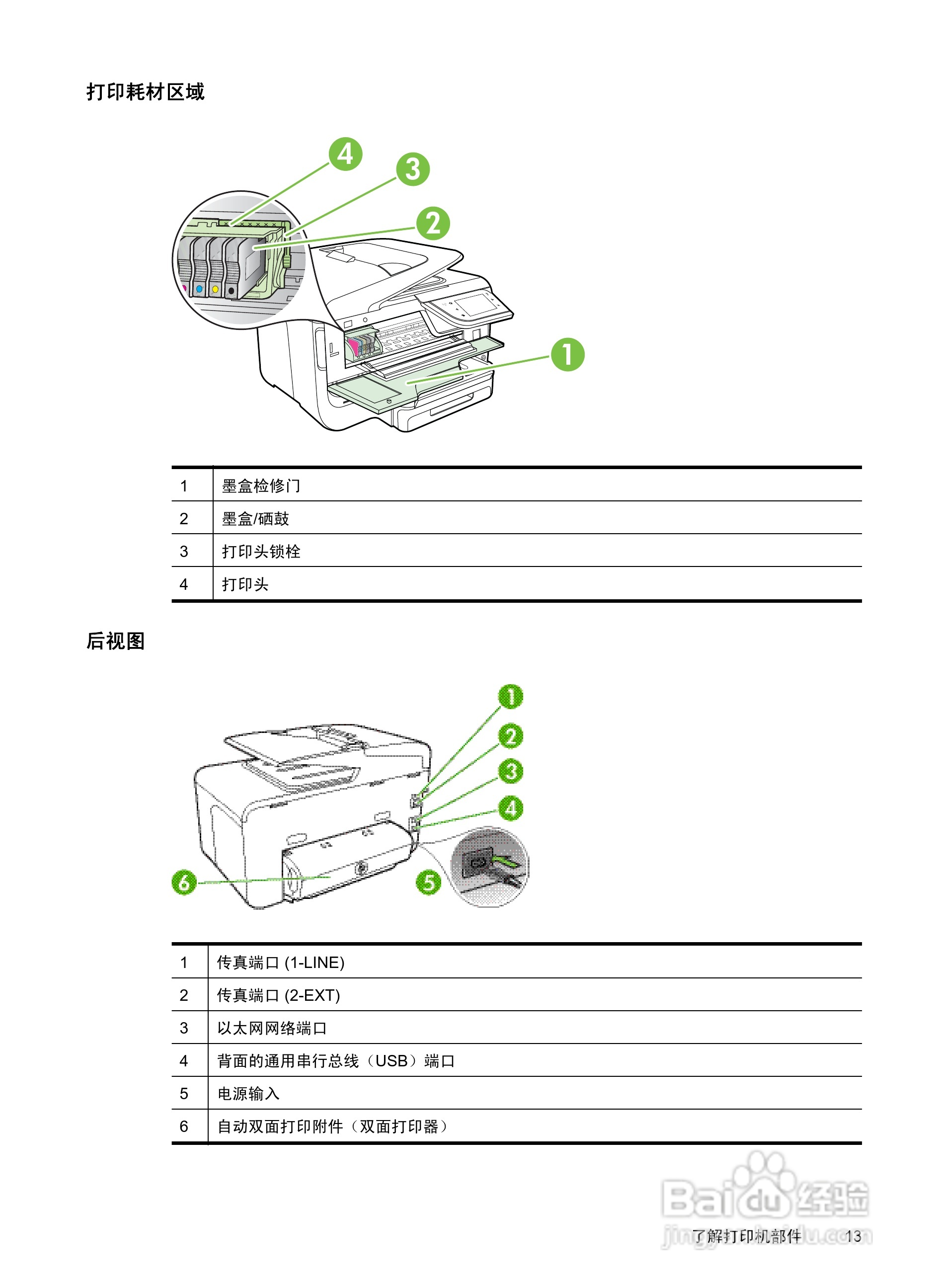 惠普 OFFICEJET PRO 8600一体机说明书:[2]
