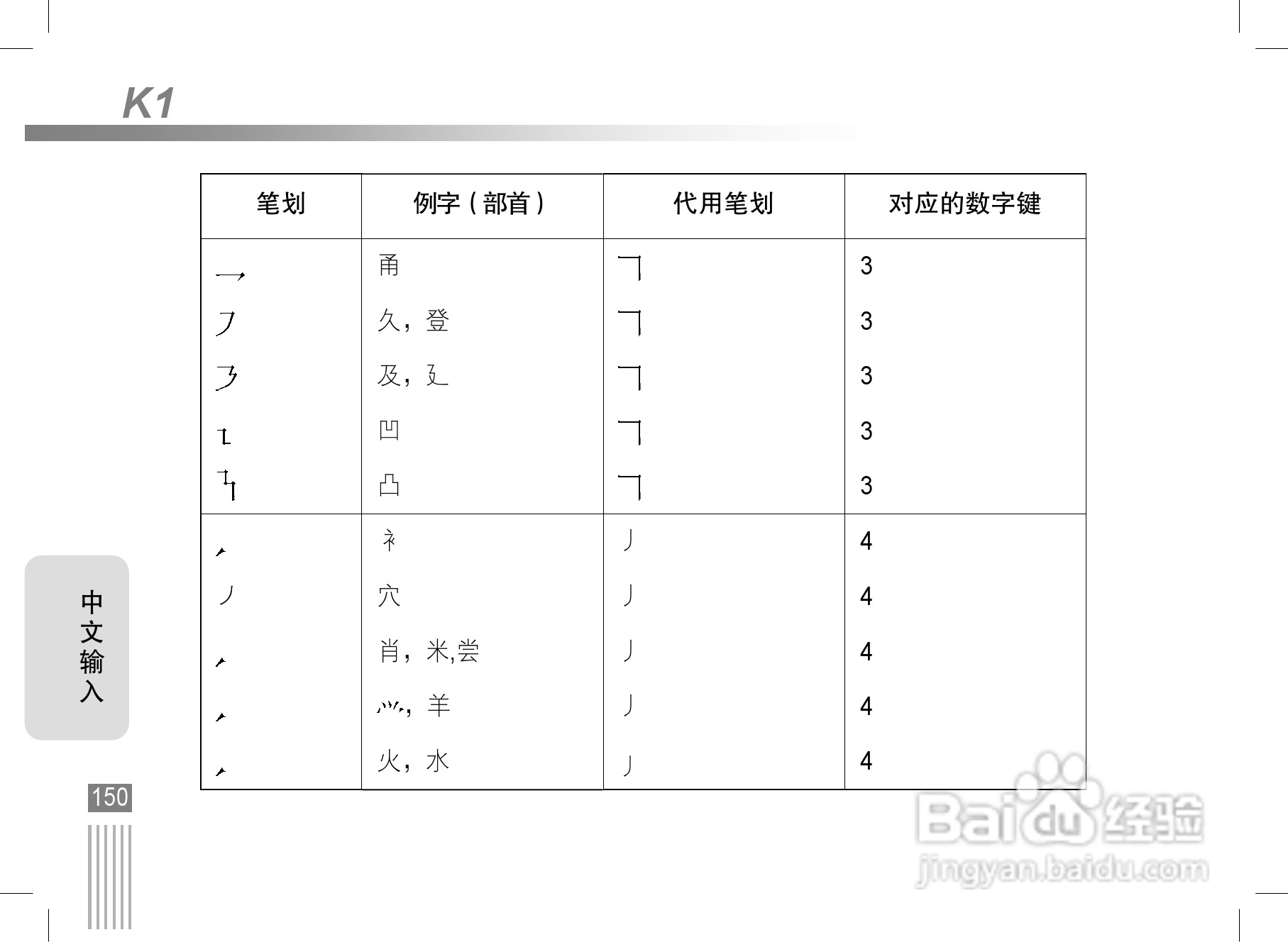 摩托罗拉K1手机使用说明书:[16]