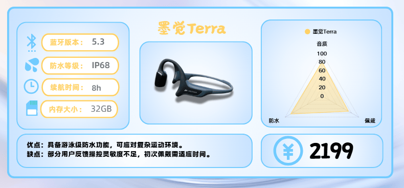 运动耳机哪款值得买?十大知名品牌运动跑步耳机实测分享