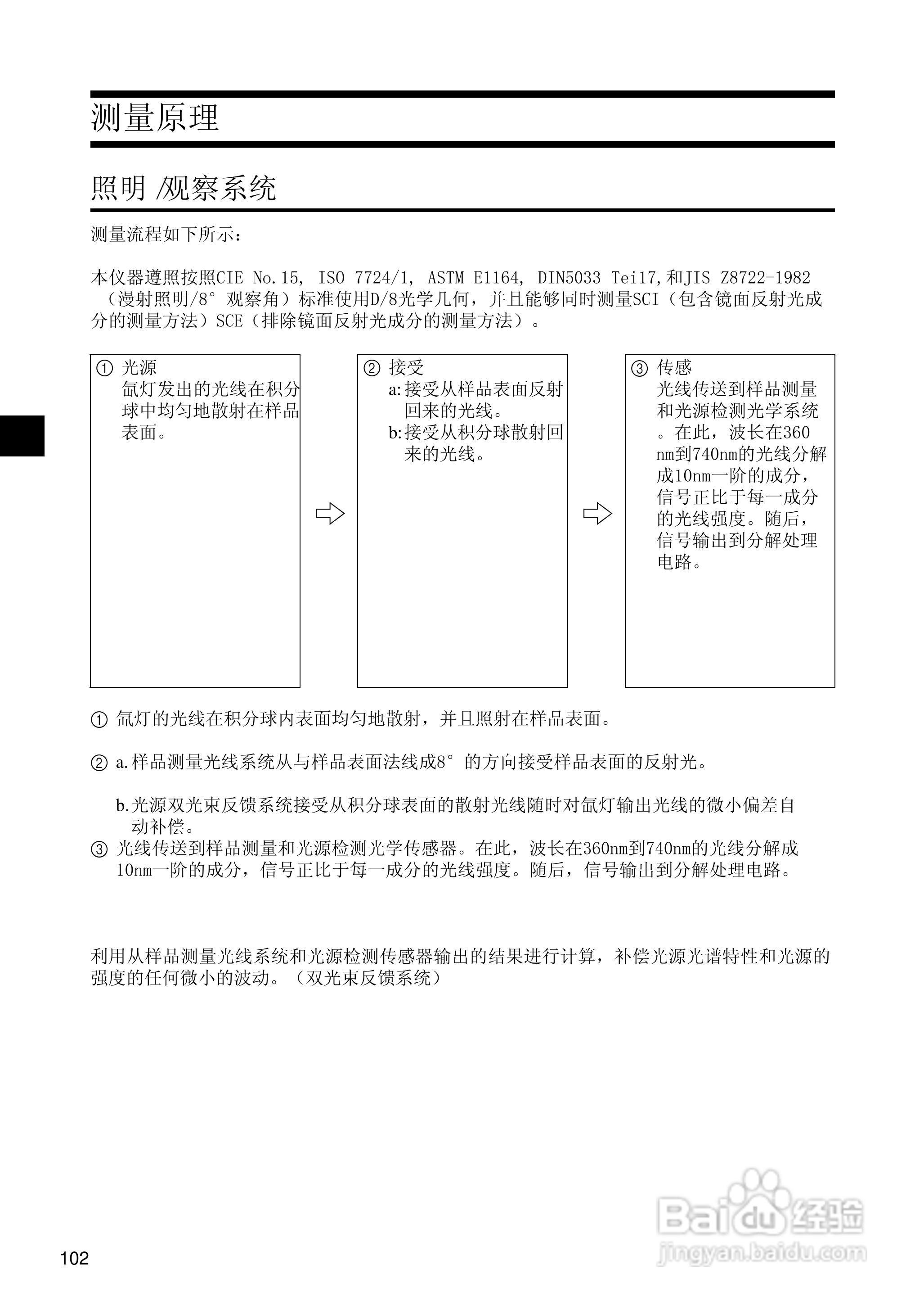 柯尼卡美能达分光测色计CM-2500d使用说明书:[11]