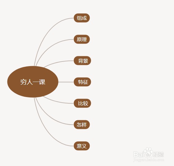 穷人的思维导图怎么画图片