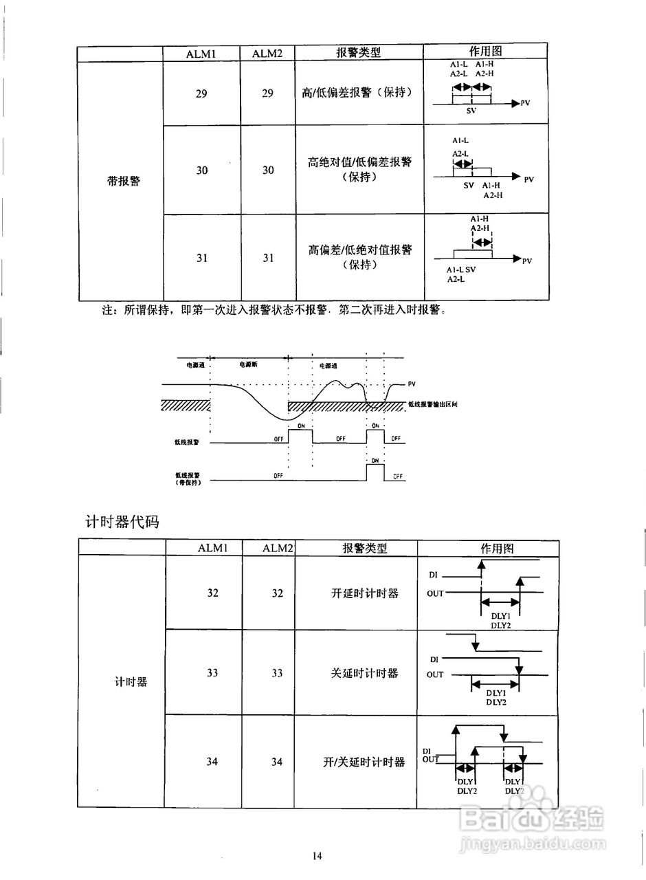 日本富士PXR4、PXR5、PXR7、PXR9系列温控器说明书:[2]
