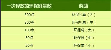 dnf阿拉德绿色希望怎么用(求助经验)
