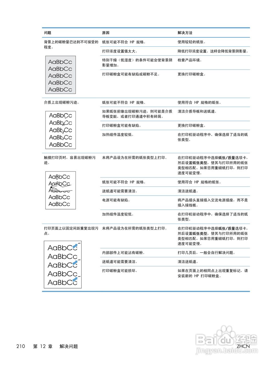 惠普 LASERJET PROFESSIONAL M1130一体机说明书:[23]