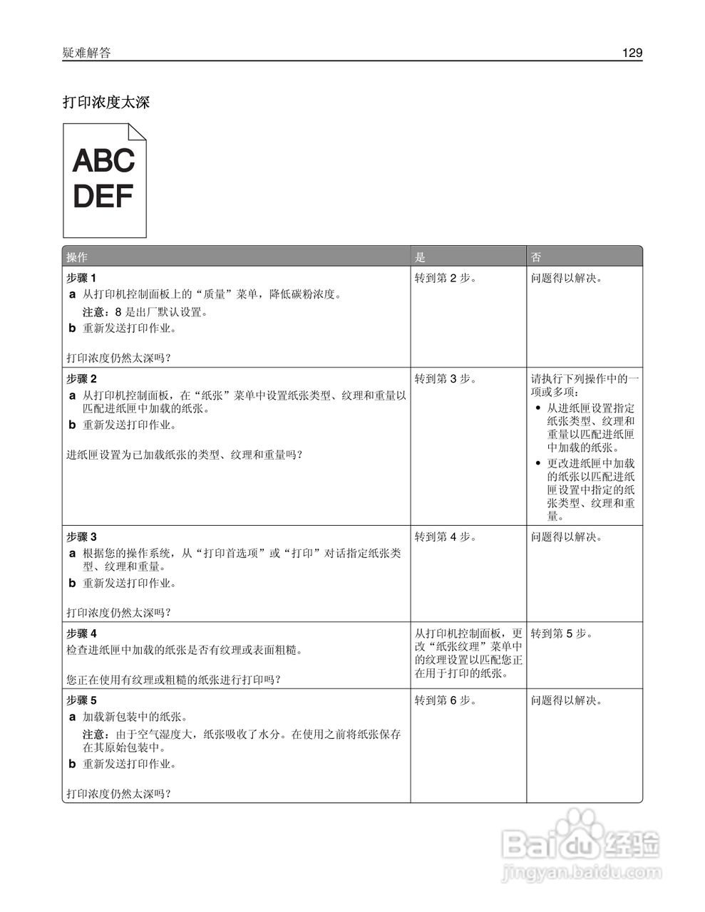 利盟MS410dn彩色打印机说明书:[13]
