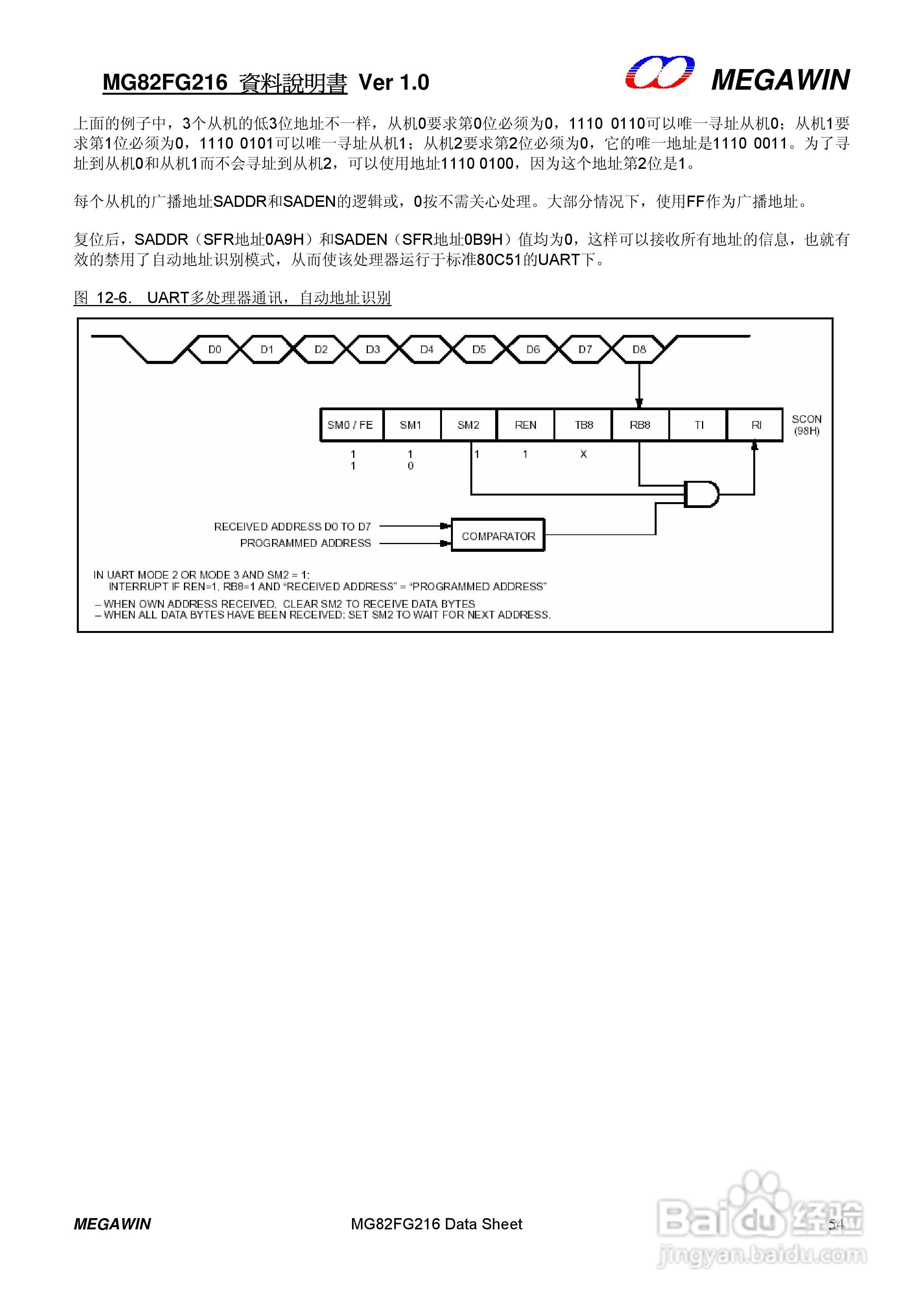 MEGAWIN MG82FG216 8 位微处理器用户手册:[6]