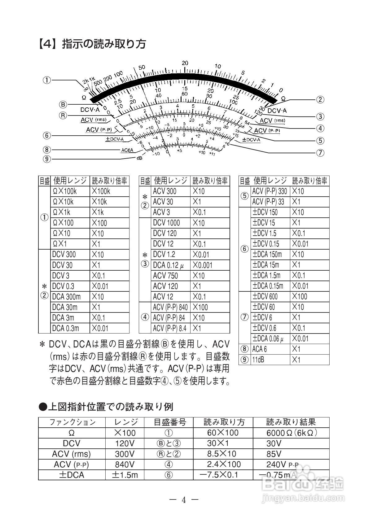 日本三和Sanwa模拟式万用表EM-7000说明书:[1]