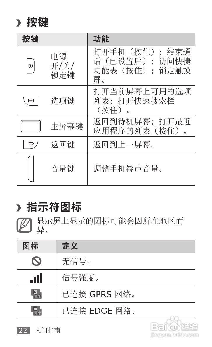 三星GT-I9008L手机使用说明书:[3]