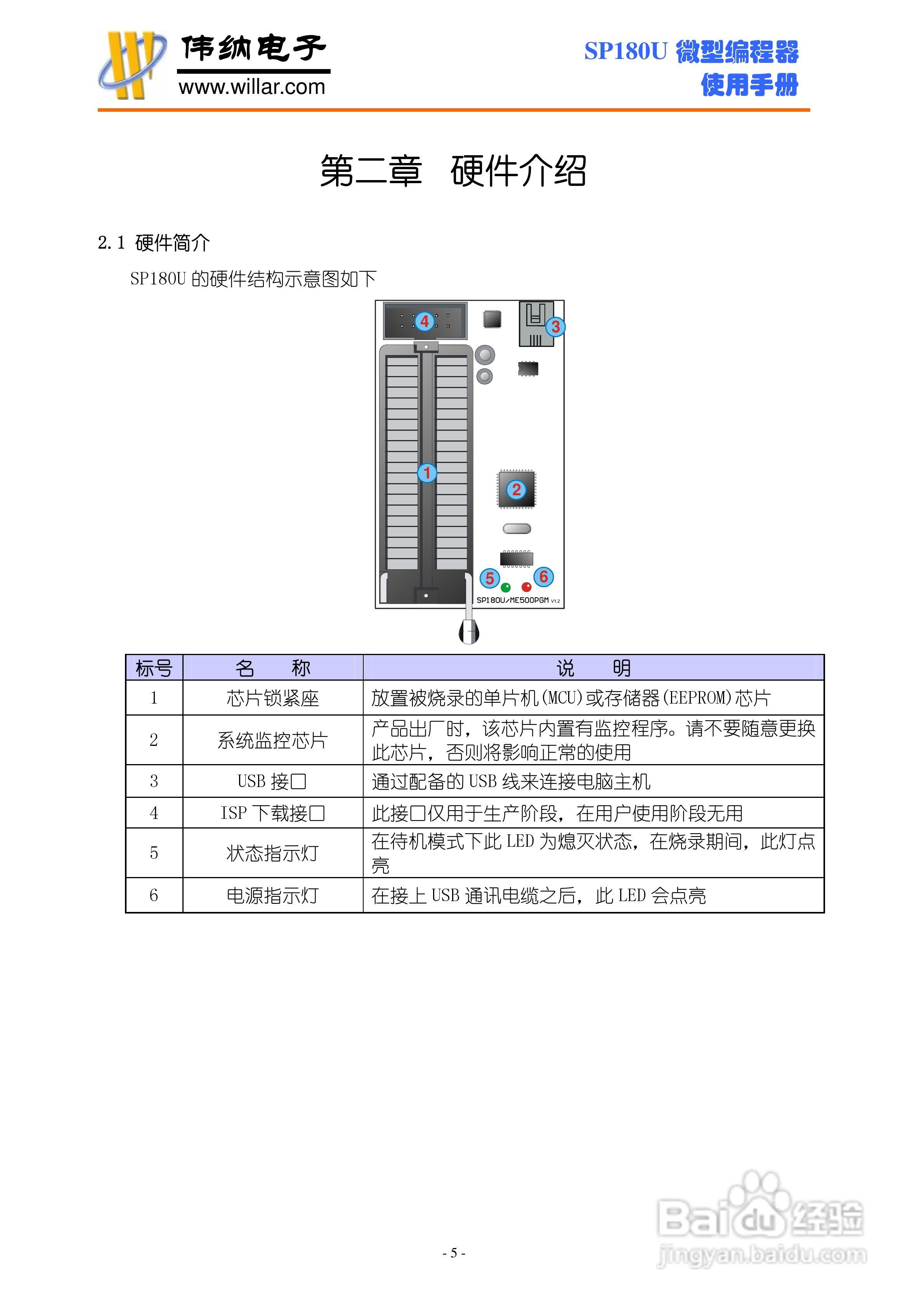SP180U 微型编程器说明书:[1]