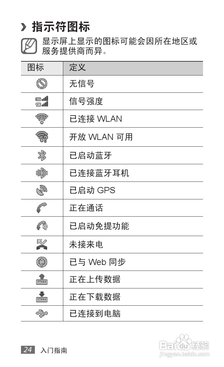 三星SCH-i589手机使用说明书:[3]