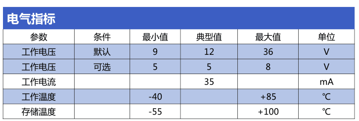 教你怎样计算微功耗测控终端DTU的电池续航时间