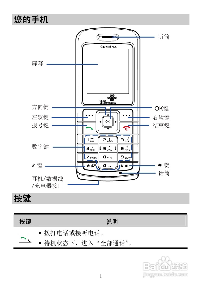 华为C2860手机使用说明书:[1]