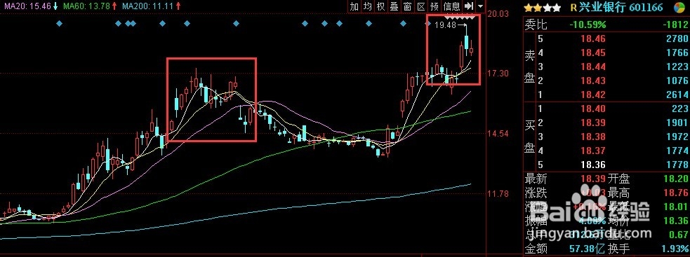 如何寻找板块中的龙头股赚钱