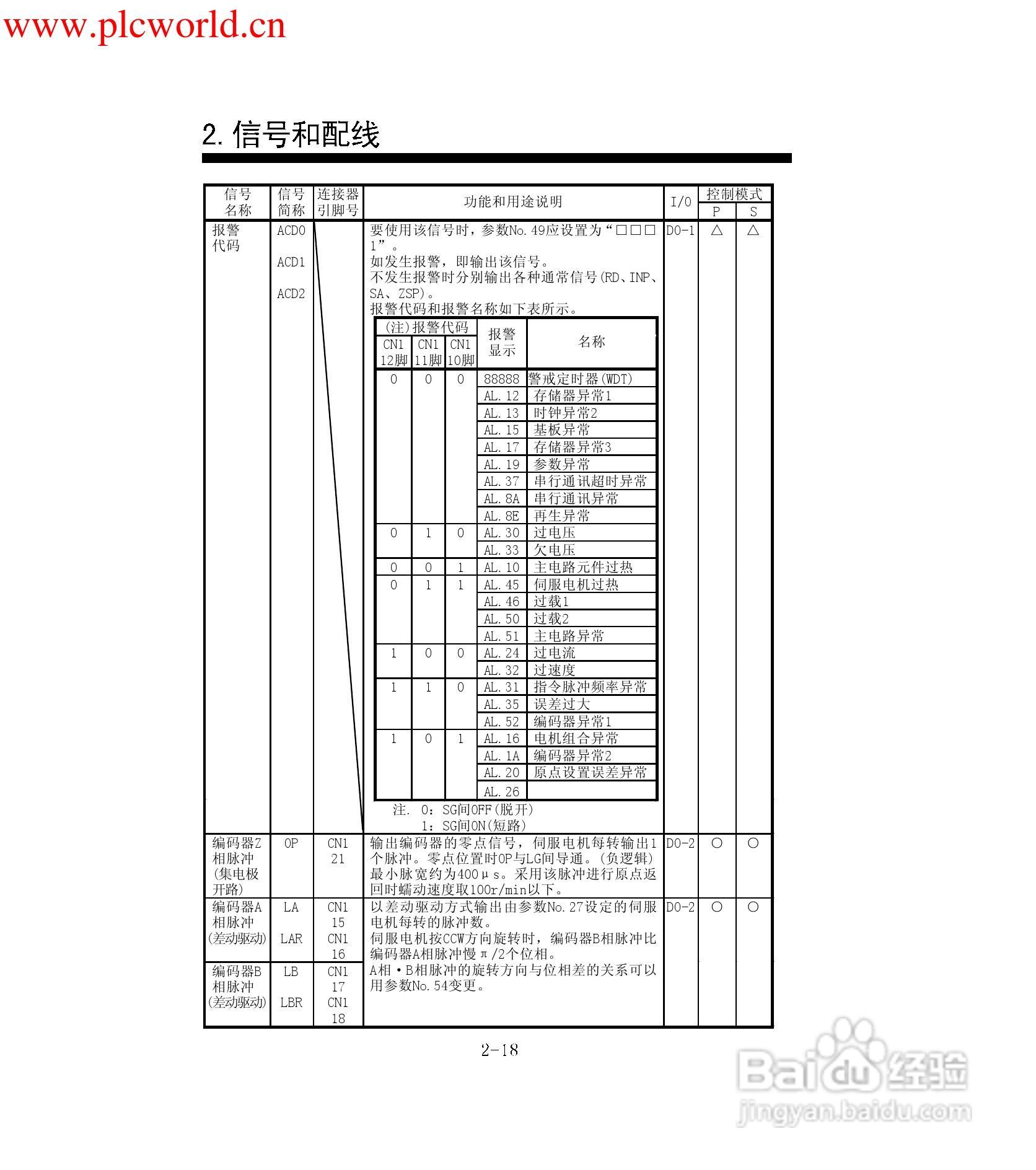 MR-E-A伺服放大器使用手册:[5]